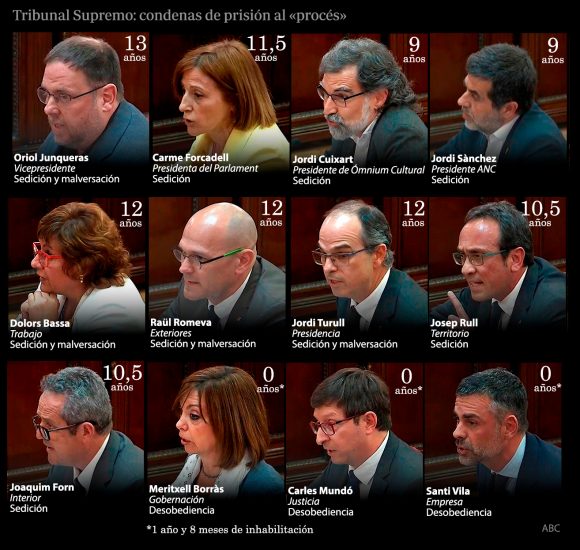 procesados-condenas-620x587-580x550