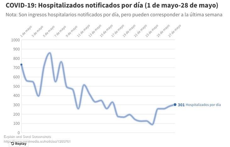 hospitalizados