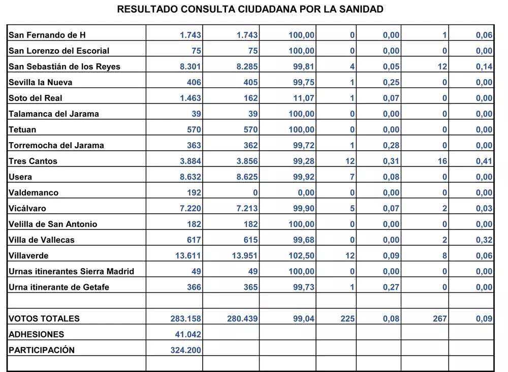 datos Consulta-4