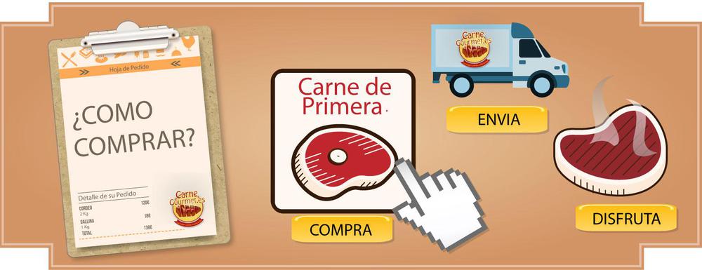 carniceria-online-carne-online-madrid