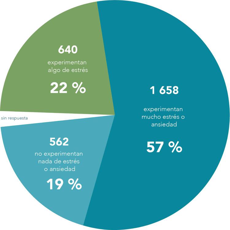 Estres suenĚo - IP