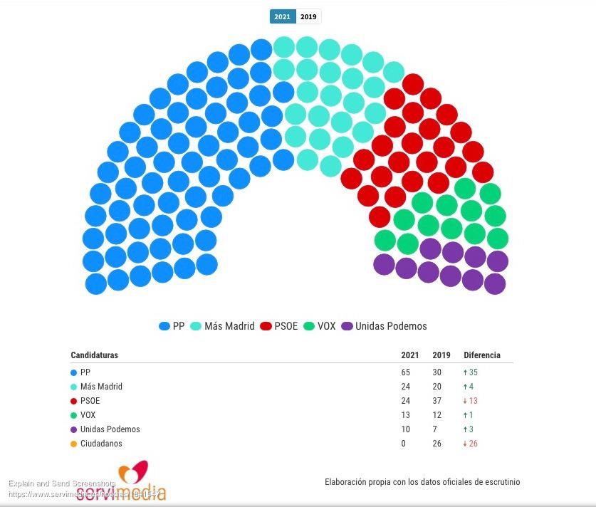reparto escaños