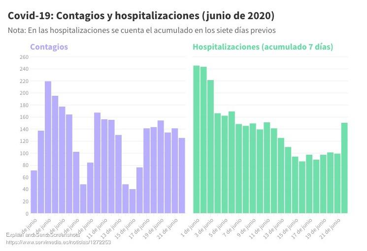 hospitalizados