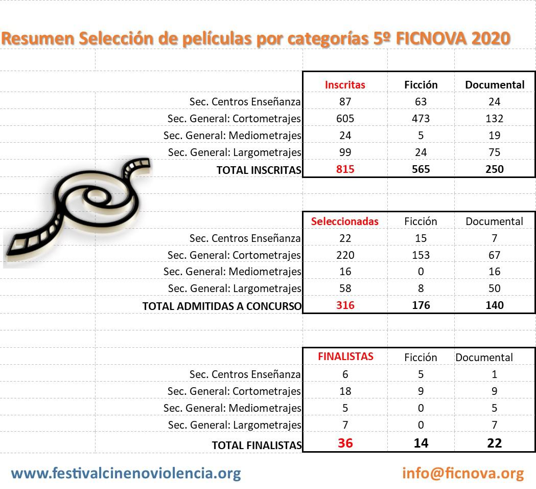 ResumenSeleccioĚn5FICNOVA2020