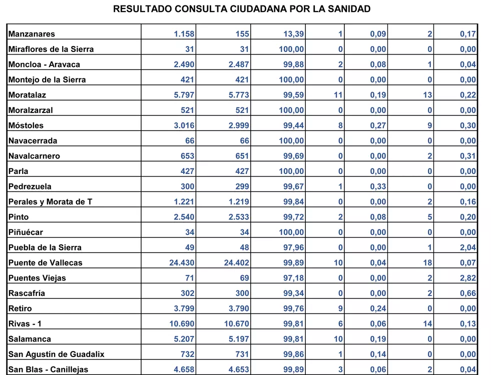 datos Consulta-3