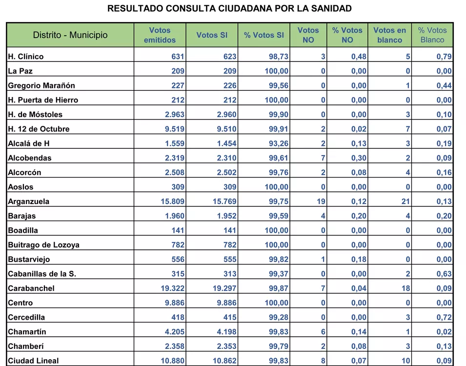 datos Consulta-1