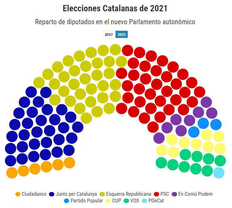 lecciones
