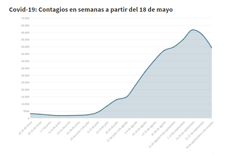 contagios covid