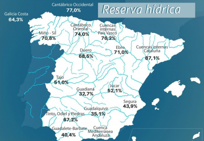 Embalses