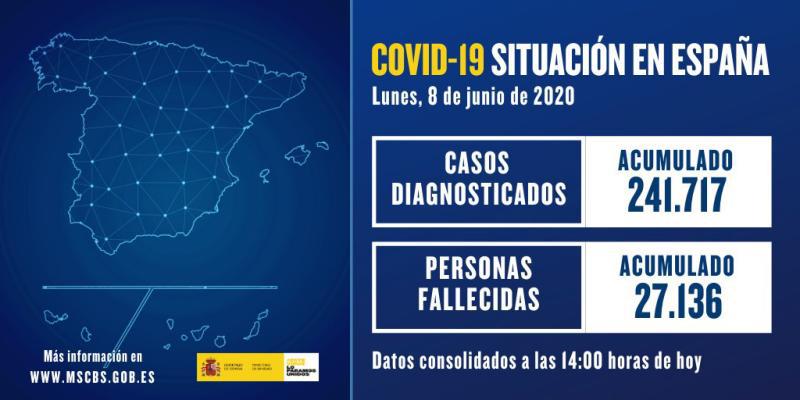 situacionES